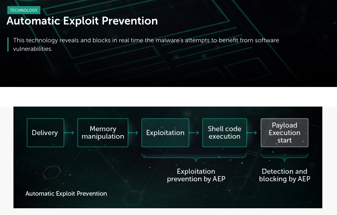 Kaspersky-Automatic Exploit Prevention-AEP